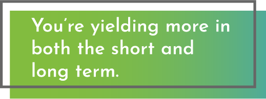 You're yielding more in both the short and long term.